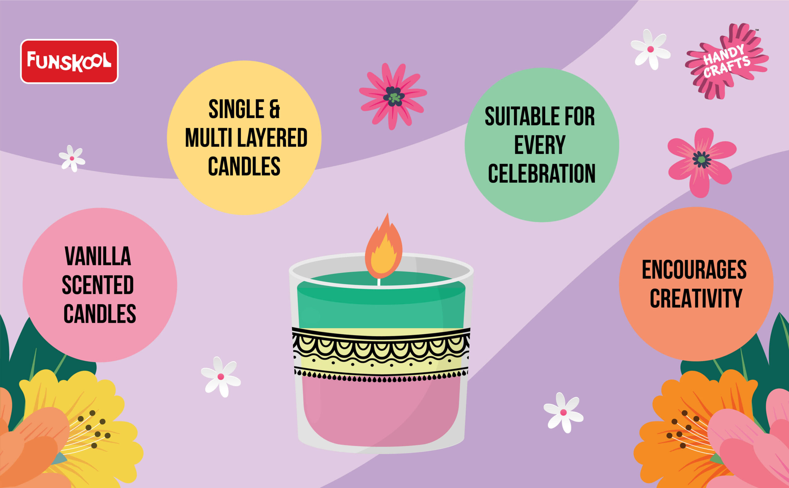 Scented Glass Candle Kit